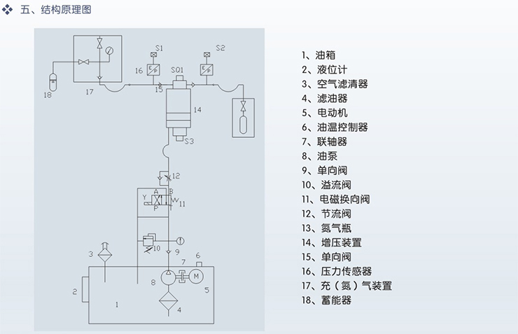 充氮小車結(jié)構(gòu)原理圖